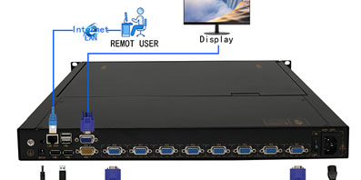 kvm切換器哪個品牌好-鋮銘達科技IP KVM-1908HM常用機型